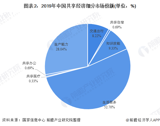 《中国共享经济发展报告（2020）.pdf