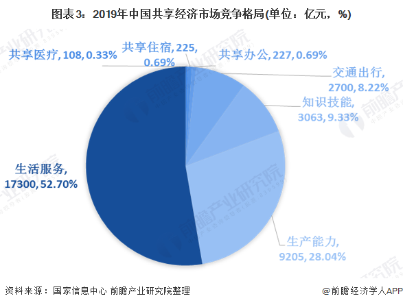 【前沿扫描】中国共享经济发展年度报告（2019）